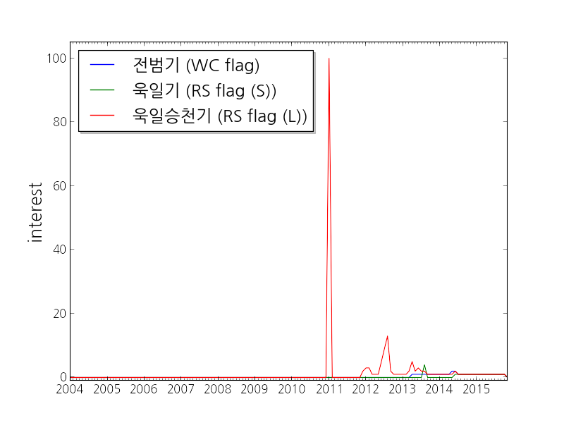 What is the Rising Sun Flag? Japan Counters South Korea's